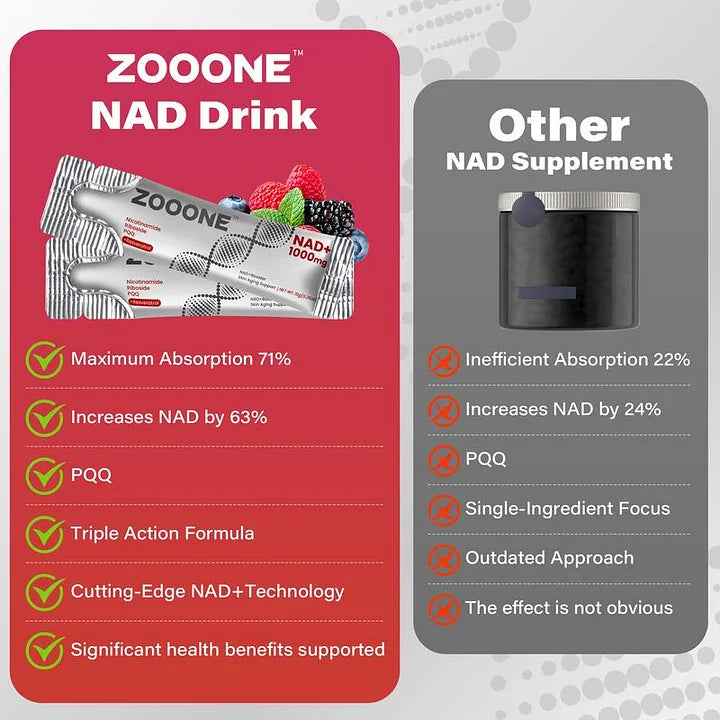 🌿NR1000 – NAD+ 🍒🍓Getränkemix mit Beerengeschmack zur Unterstützung der Hautalterung, für mehr Energie und Konzentration – 30er-Pack