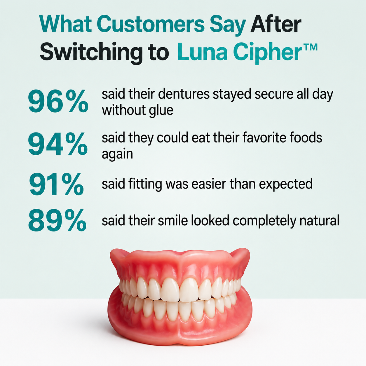 🌎Ends Today: 70% OFF! ⏰Luna Cipher™ Medical Full Denture with Strong Suctiond🦷American Dental Association(ADA) Certification✅