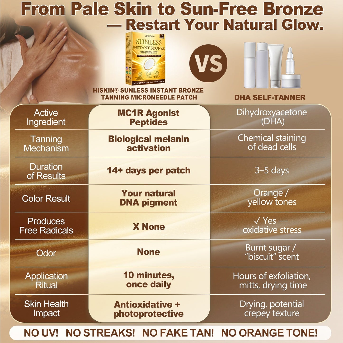 𝑶𝒇𝒇𝒊𝒄𝒊𝒂𝒍 𝑺𝒕𝒐𝒓𝒆 | ☀️☀️𝐒𝐮𝐧𝐥𝐞𝐬𝐬 𝐈𝐧𝐬𝐭𝐚𝐧𝐭 𝐁𝐫𝐨𝐧𝐳𝐞 𝐓𝐚𝐧𝐧𝐢𝐧𝐠 𝐌𝐢𝐜𝐫𝐨𝐧𝐞𝐞𝐝𝐥𝐞 𝐏𝐚𝐭𝐜𝐡 🇺🇸 (𝐉𝐮𝐬𝐭 𝐨𝐧𝐜𝐞 𝐚 𝐝𝐚𝐲) 𝐕𝐢𝐬𝐢𝐛𝐥𝐞 𝐁𝐫𝐨𝐧𝐳𝐞 𝐆𝐥𝐨𝐰 𝐢𝐧 𝟕 𝐃𝐚𝐲𝐬 ✅ 𝐍𝐨 𝐔𝐕, 𝐍𝐨 𝐎𝐫𝐚𝐧𝐠𝐞, 𝐍𝐨 𝐒𝐭𝐫𝐞𝐚𝐤𝐬, 𝐍𝐨 𝐃𝐇𝐀, 𝐍𝐨 𝐌𝐞𝐬𝐬.