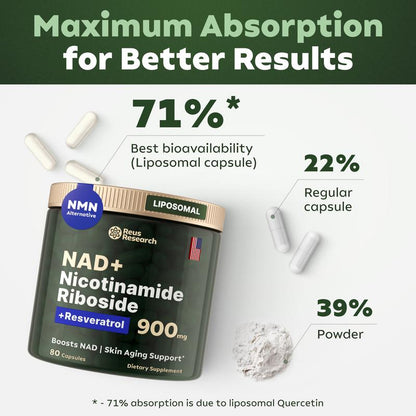 -Reus Research NR900 - NAD+ Supplement for Skin Aging Support, Energy, and Focus - 80 Count - Vitamin & Wellness Supplements Dietary