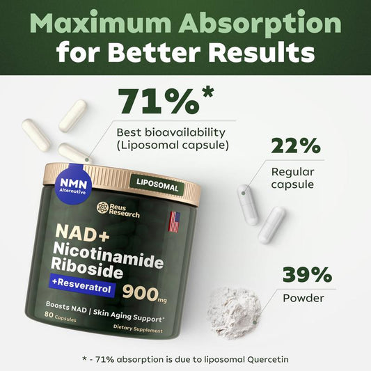 -Reus Research NR900 - NAD+ Supplement for Skin Aging Support, Energy, and Focus - 80 Count - Vitamin & Wellness Supplements Dietary