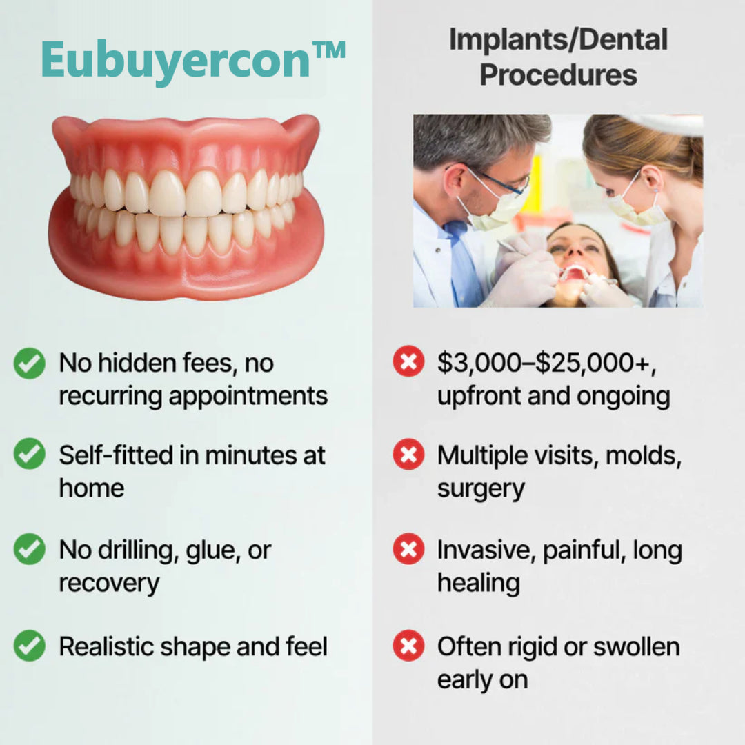 🌎Ends Today: 70% OFF! ⏰Eubuyercon™ Medical Full Denture with Strong Suctiond🦷American Dental Association(ADA) Certification✅