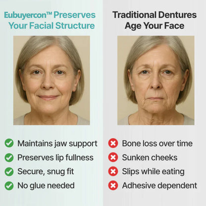 🌎Ends Today: 70% OFF! ⏰Eubuyercon™ Medical Full Denture with Strong Suctiond🦷American Dental Association(ADA) Certification✅
