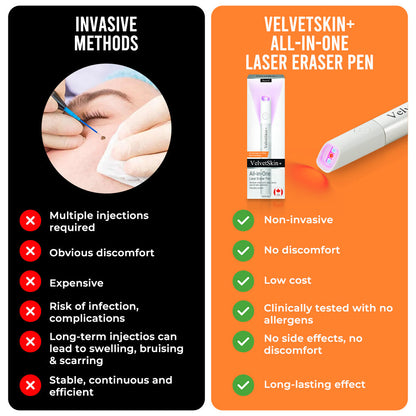 lunacipher® VelvetSkin+ All-in-One Laser Eraser Pen(Powered by CO₂ laser technology – effectively removes moles, warts, skin tags, pigmentation spots, and other skin imperfections)