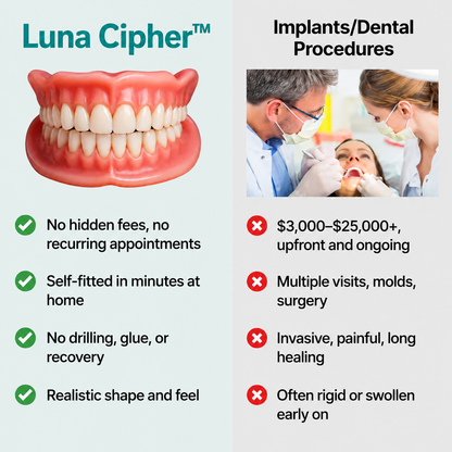 🌎Ends Today: 70% OFF! ⏰Luna Cipher™ Medical Full Denture with Strong Suctiond🦷American Dental Association(ADA) Certification✅